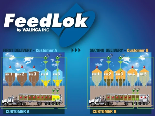 Feedlok 1 image